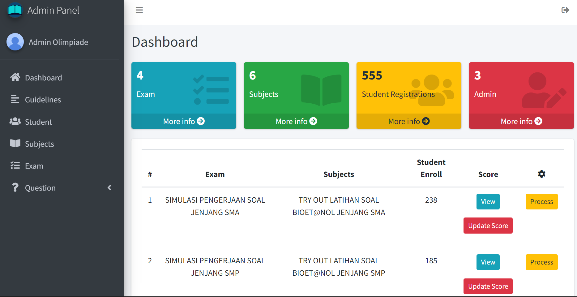 Bioetanol 2021 Dashboard