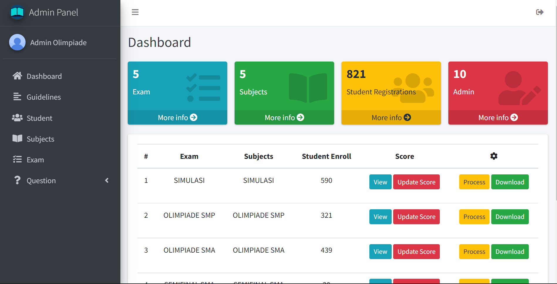 Bioetanol Dashboard