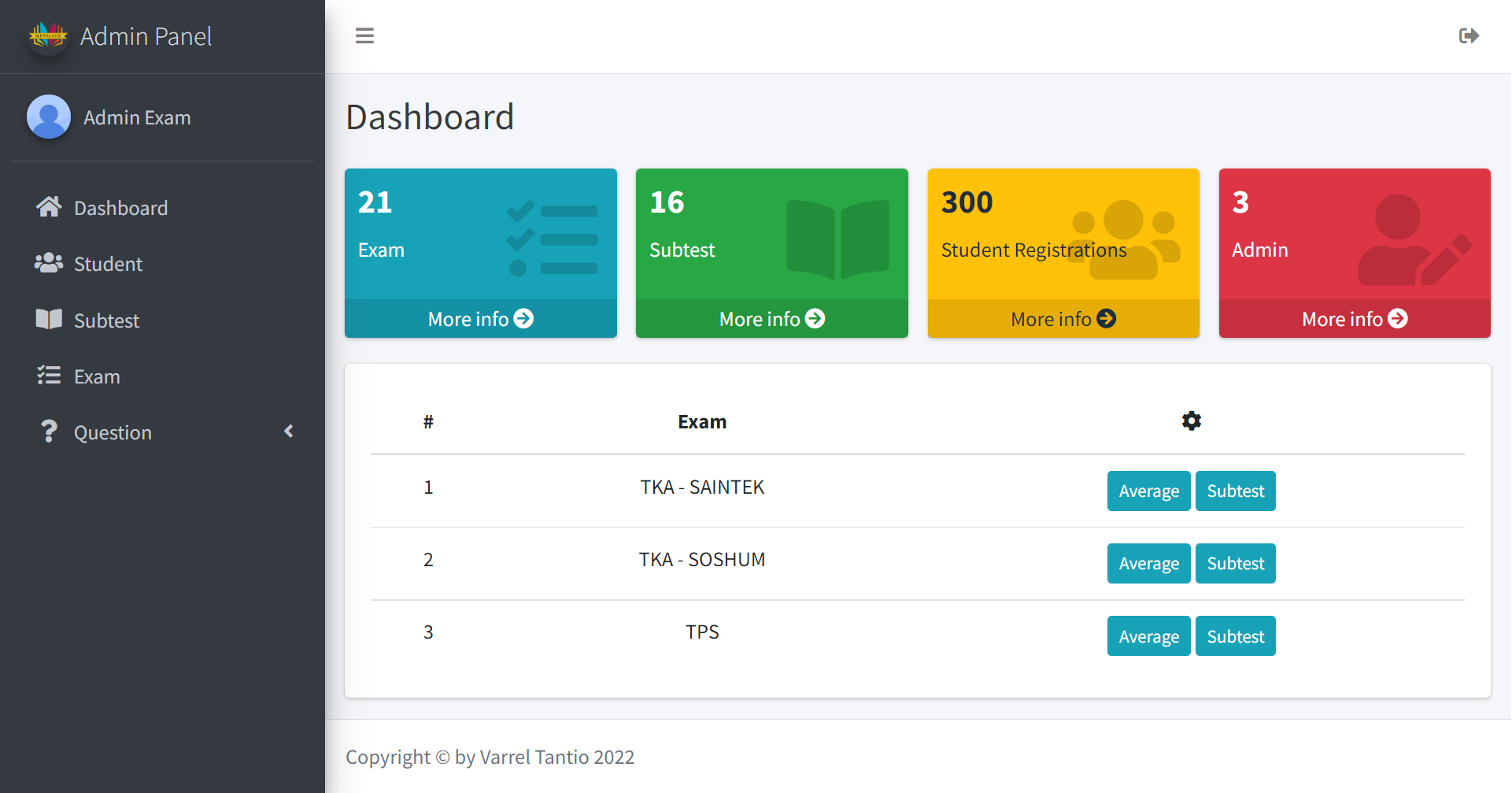 Metallio Ujian Online Dashboard